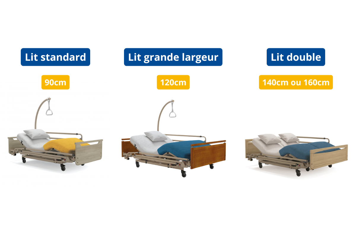 Comparaison entre un lit médicalisé standard et un lit médicalisé grande largeur